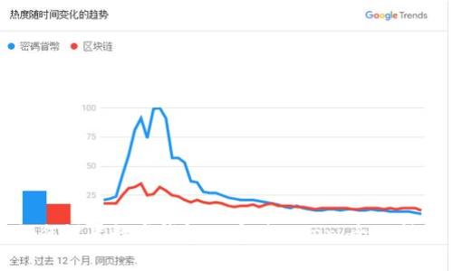 如何设置数字钱包以存储Token:全面指南