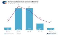 如何将比特币放入Token钱包