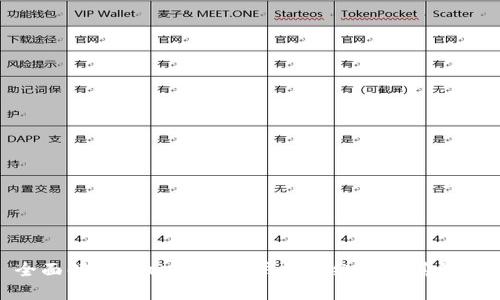 全面解析Plus Token钱包的级别及其影响