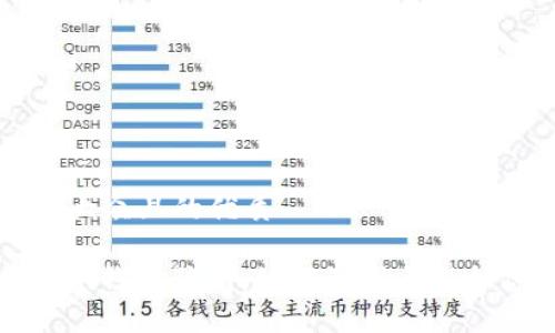 思考一个易于大众且的优质
揭露EOS Token钱包骗局:如何识别与保护你的数字资产