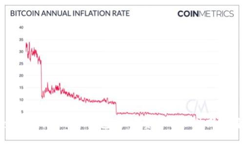 全面解析Token钱包:加密资产管理的新选择
