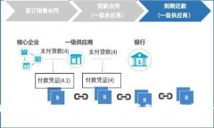在哪里可以下载Token钱包？
