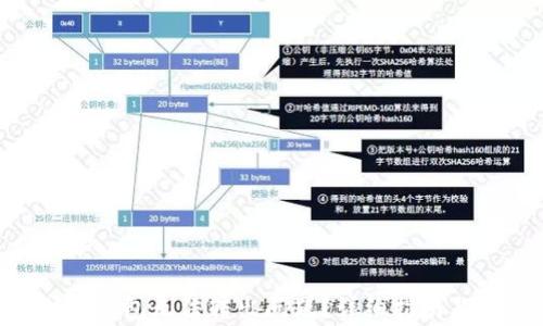 
如何解决Token钱包无法转出问题？详细指南与常见疑问解答