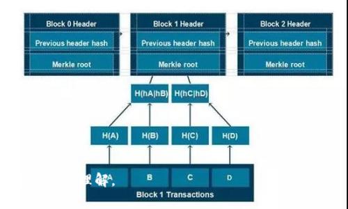 LTC钱包是指“莱特币”（Litecoin）钱包，是一种用于存储、发送和接收莱特币的数字钱包。莱特币是基于区块链技术的加密货币，功能与比特币相似，但它在处理速度和交易费用方面有一些差异。以下是对LTC钱包的详细介绍。

### 什么是LTC钱包？

LTC钱包可以是软件、硬件，或者在线平台，用于管理用户的莱特币资产。用户通过LTC钱包可以进行交易，查看余额，管理私钥，以保障其资产的安全性。

### LTC钱包的类型

1. **软件钱包**：可以在电脑或手机上安装的应用程序，便于随时随地管理莱特币。
2. **硬件钱包**：如Ledger和Trezor等物理设备，提供更高的安全性，尤其适合大额存储。
3. **在线钱包**：基于网络的服务平台，如交易所，方便快速交易，但安全性相对较低。

### LTC钱包的使用方法

1. **下载或购买钱包**：根据需求选择合适的钱包类型，下载相应软件或购买硬件钱包。
2. **创建钱包**：完成钱包的设置，包括生成私钥和备份恢复短语。
3. **获取地址**：钱包会生成一个莱特币地址，用于接收交易。
4. **发送和接收莱特币**：通过输入对方的地址和金额来完成交易。

### 安全性注意事项

1. **私钥保护**：私钥是访问钱包的关键，必须妥善保管，切勿泄露。
2. **备份钱包**：定期备份钱包，以防丢失设备或数据损坏。
3. **启用双重身份验证**：增加额外的安全保护层，防止未经授权的访问。

### 常见问题

- 如何选择合适的LTC钱包？
- 冻结或恢复LTC钱包的步骤是什么？
- 为什么使用硬件钱包而不是软件钱包？
- LTC钱包的费用怎么算？
- 如何确保LTC交易的安全性？
- LTC钱包支持哪些交易活动？
- 如何处理LTC钱包的故障？

通过以上信息，用户可以了解LTC钱包的基本概念和使用方法，同时对其安全性和管理有更深入的理解。