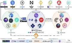 如何注册Plus Token钱包：简