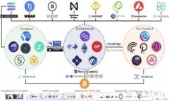如何保障您的Token钱包安全