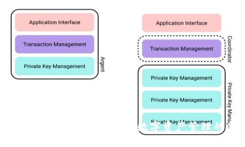 全面解析Token与火币钱包:数字资产管理的新视野