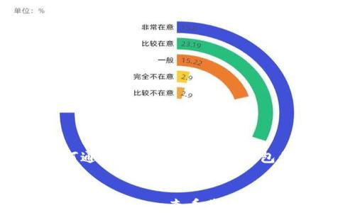 如何通过Token查看其他钱包信息
如何通过Token查看其他钱包信息