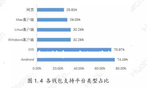 根据您的要求,我将为“Plus Token数字钱包”创建一个的,并提供一些相关关键词和内容大纲。请见下文:
了解Plus Token数字钱包:安全性和使用指南