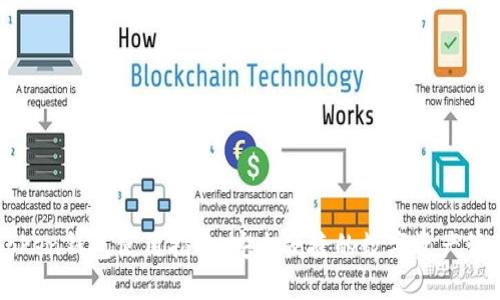 沈阳Token钱包使用指南:安全便捷的数字资产管理平台