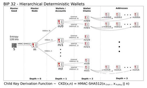 解密Token钱包:其离线使用的真相与优势