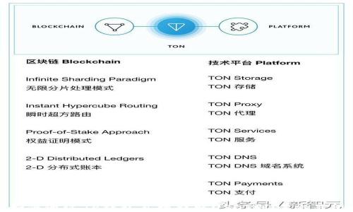 如何通过TP钱包直接提取USDT到OK交易所