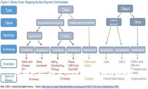 全面对比:各大Token钱包如何选择?