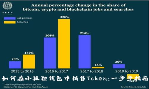 如何在小狐狸钱包中销售Token:一步步指南