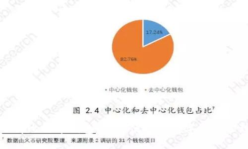 深入了解比特币钱包:安全便捷的数字资产管理工具