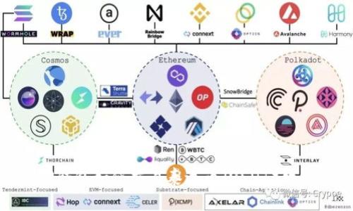 TP钱包如何交易泰达币(USDT)攻略