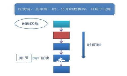 如何安全高效地卖出USDT:完整指南