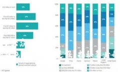 思考一个易于大众且的优