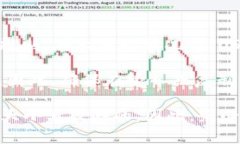 USDT（Tether）钱包地址是基