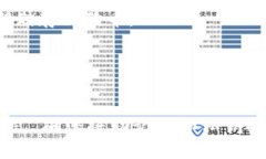 可以，狗狗币（Dogecoin）可