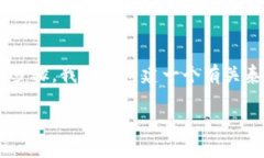 关于“泰达币钱包怎么注