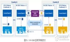 揭秘Cloud Token云钱包的奖金