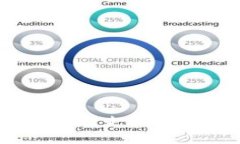 当USDT钱包被转走时，你该