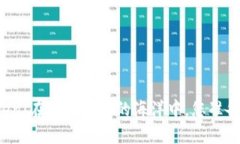 区块链转Token：在数字资产