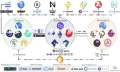 在区块链中，＂token＂（代