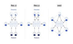 Token.im钱包：你真的了解它