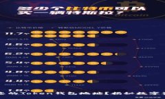 如何一步步注册您的Toke