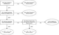 TP钱包提现指南：如何快速