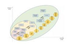 TP钱包的安全性分析：仿冒