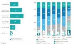 如何从其他地方提币到T