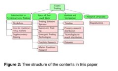 如何向比特币钱包充钱：