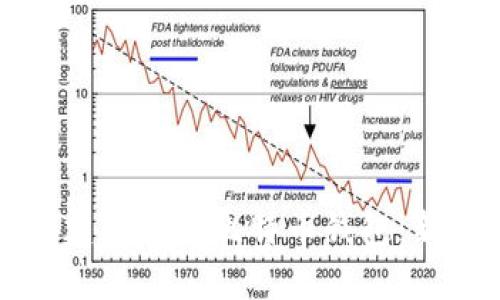 如何创建和管理比特币钱包：新手指南